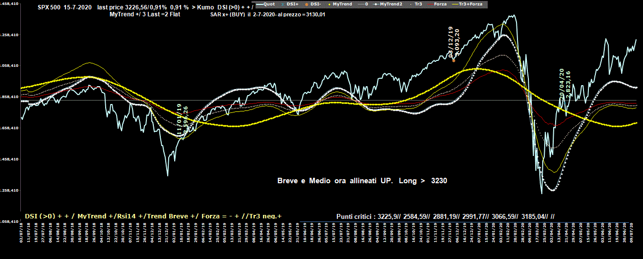 Spx-15-07-20.GIF