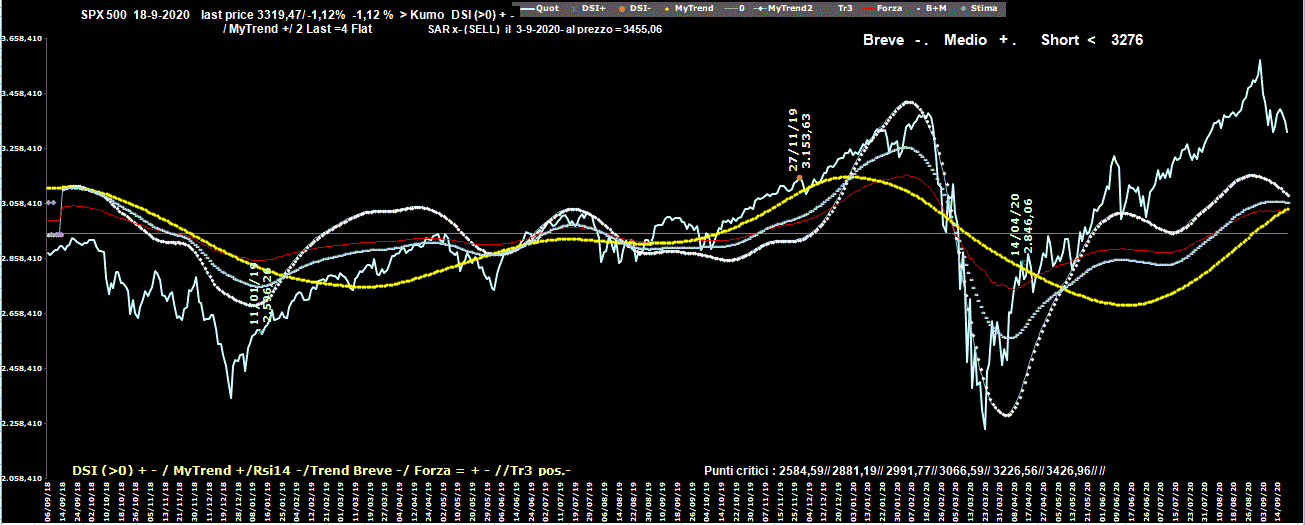 Spx-18-09-20.GIF