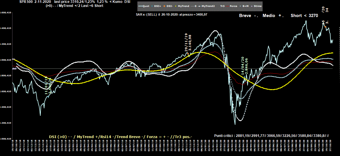 Spx-2-11-20.GIF