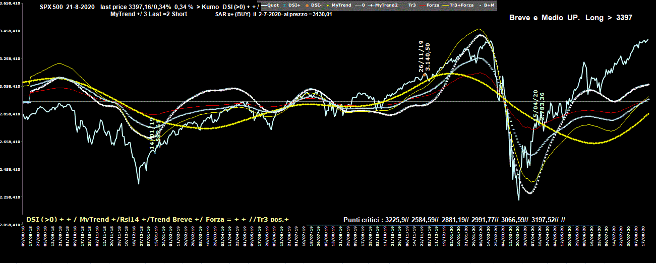 Spx-21-08-20.GIF