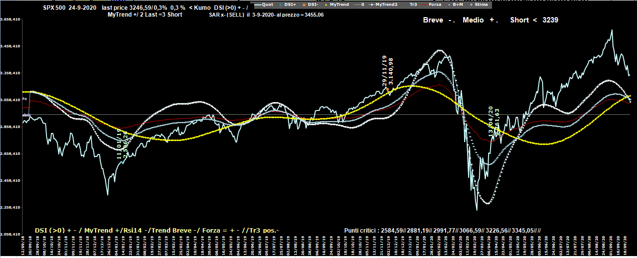 Spx-24-09-20.GIF