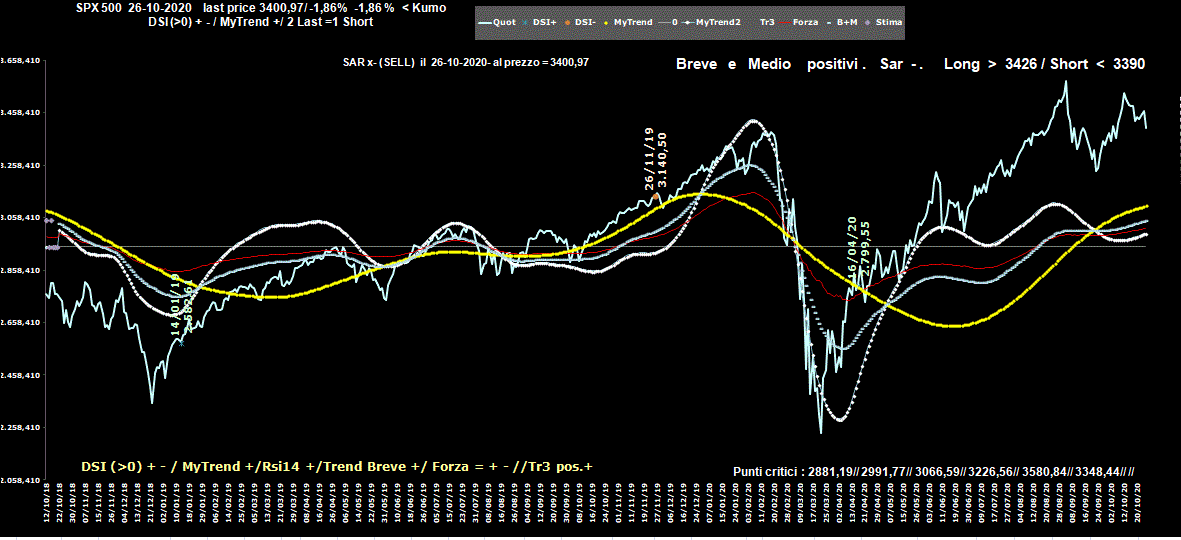 Spx-26-10-20.GIF