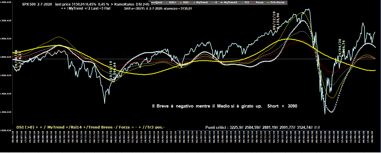 Spx-3-07-20.GIF