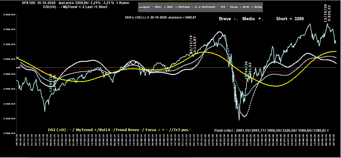 Spx-30-10-20.GIF