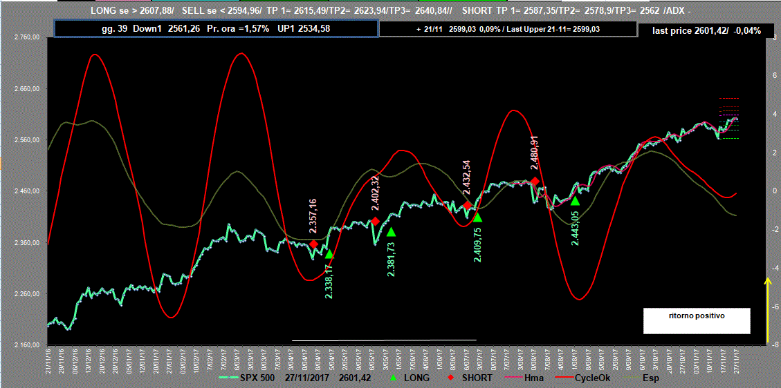 Spx-Adv-27-11-17.GIF