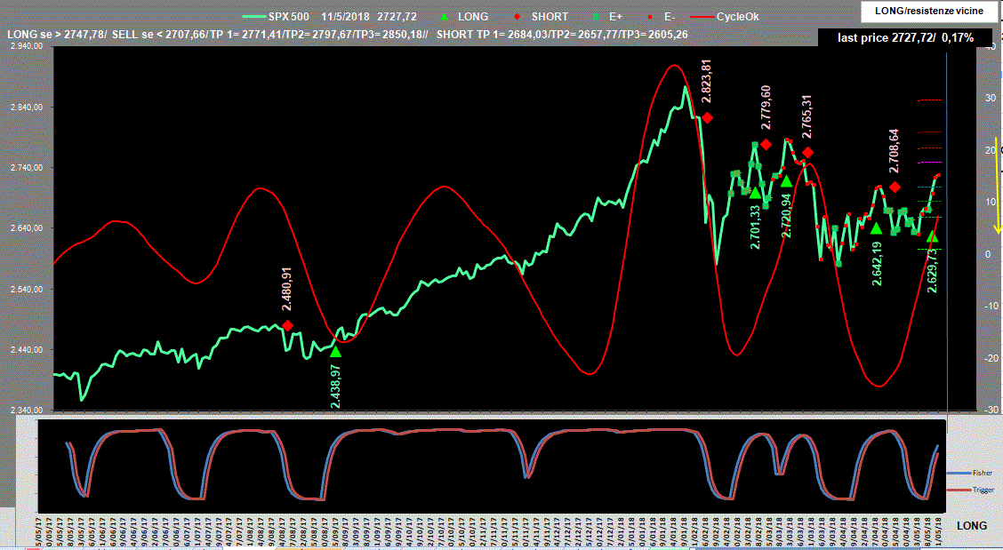 Spx-Adx-11-05-18.GIF