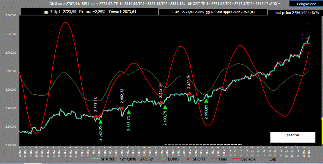 Spx-Adx-12-01-18.GIF