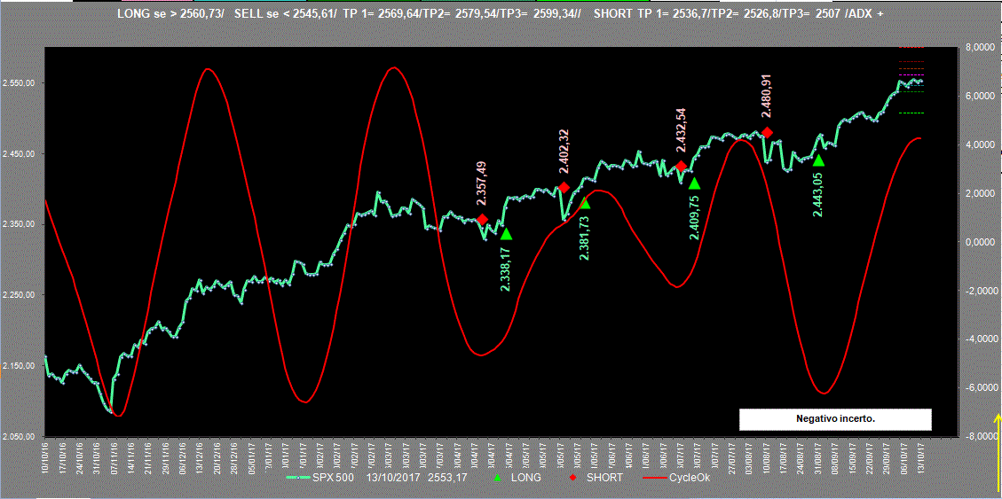 Spx-Adx-13-10-17.GIF