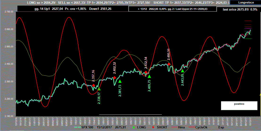 Spx-Adx-15-12-17.GIF