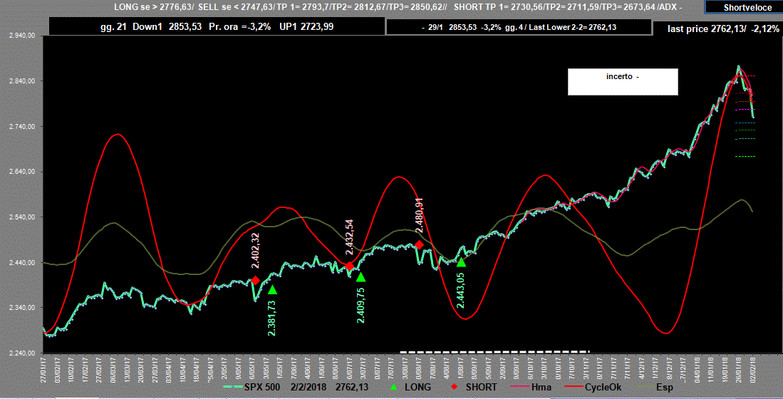 Spx-Adx-2-02-18.GIF