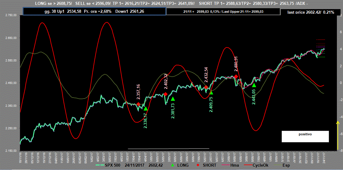 Spx-Adx-24-11-17.GIF