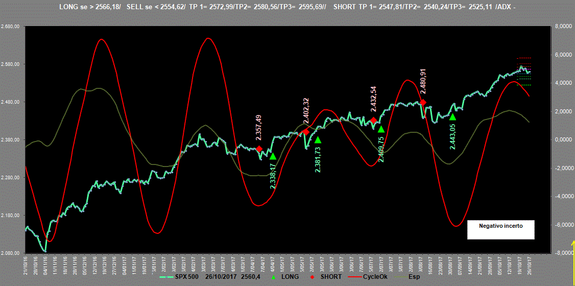 Spx-Adx-26-10-17.GIF