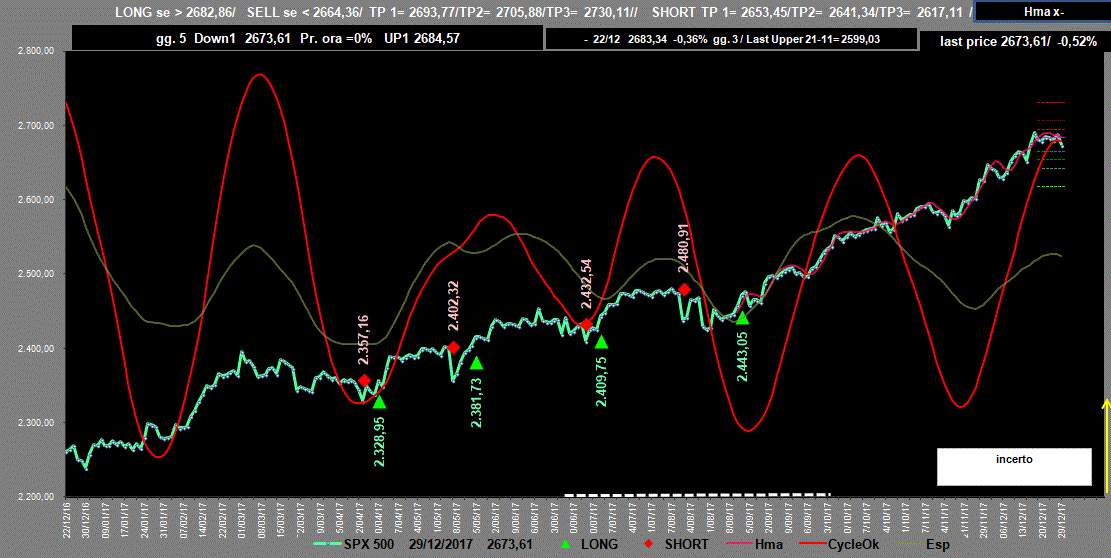 Spx-Adx-29-12-17.GIF