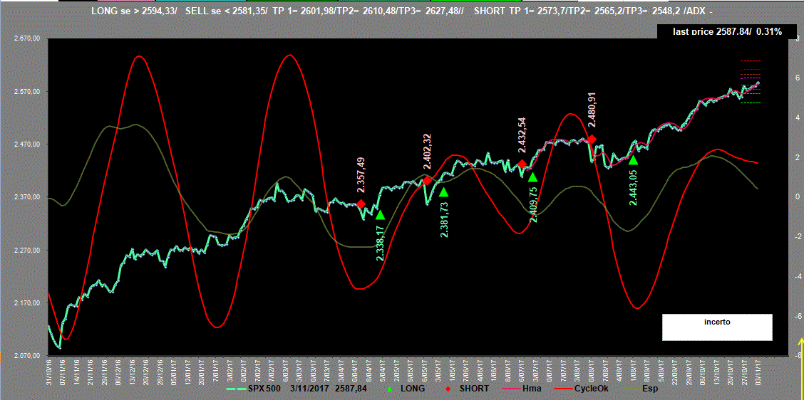 Spx-Adx-3-11-17.GIF