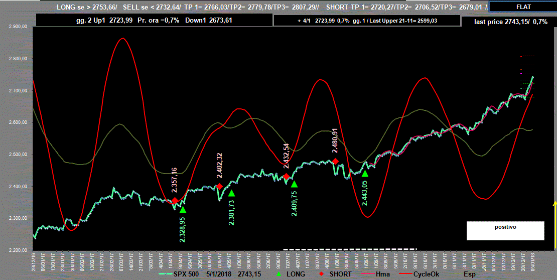 Spx-Adx-5-01-18.GIF