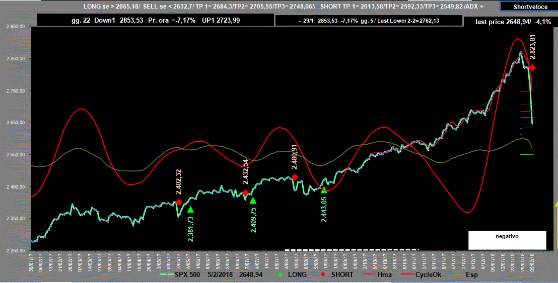 Spx-Adx-5-02-18.GIF