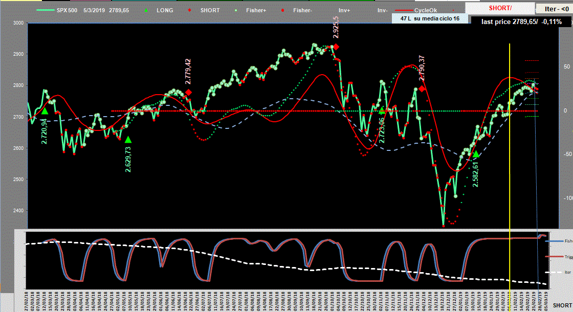 Spx-Adx-5-03-19.GIF