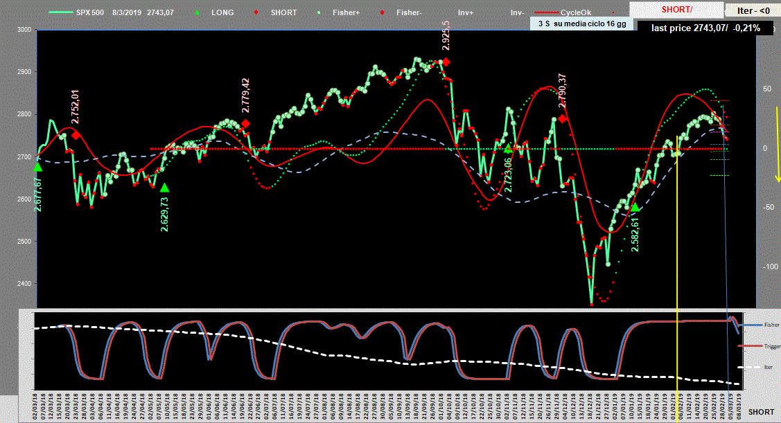 Spx-Adx-8-03-19.GIF