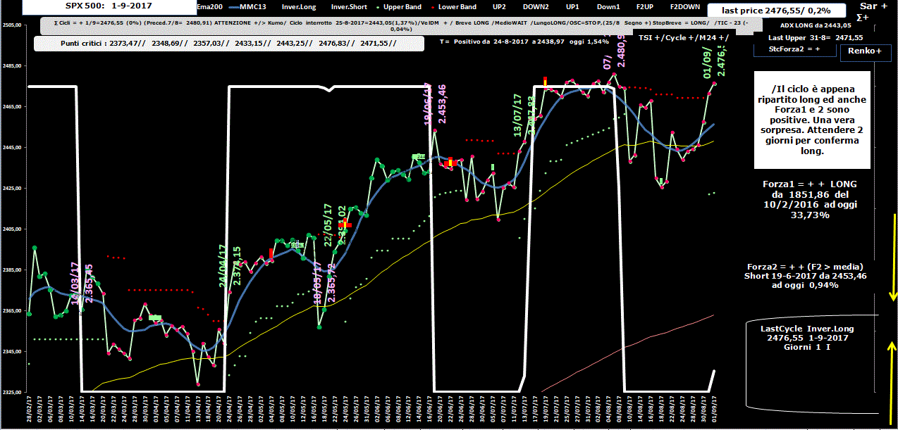 SPX-Allig-1-09-17.GIF