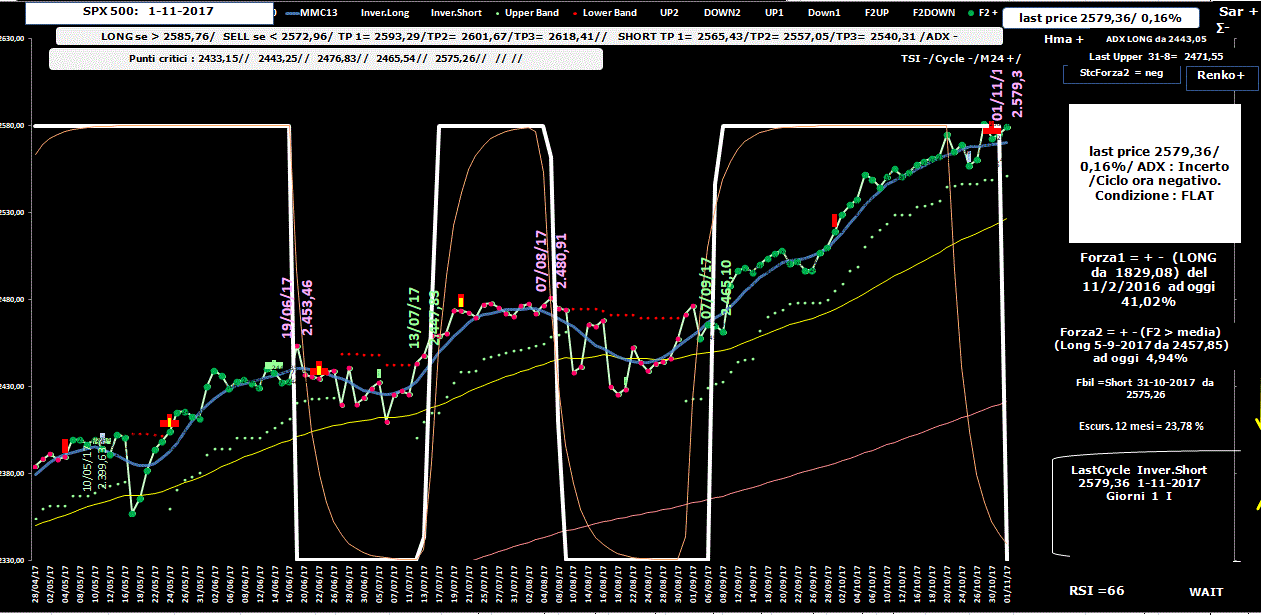 Spx-Allig-1-11-17.GIF