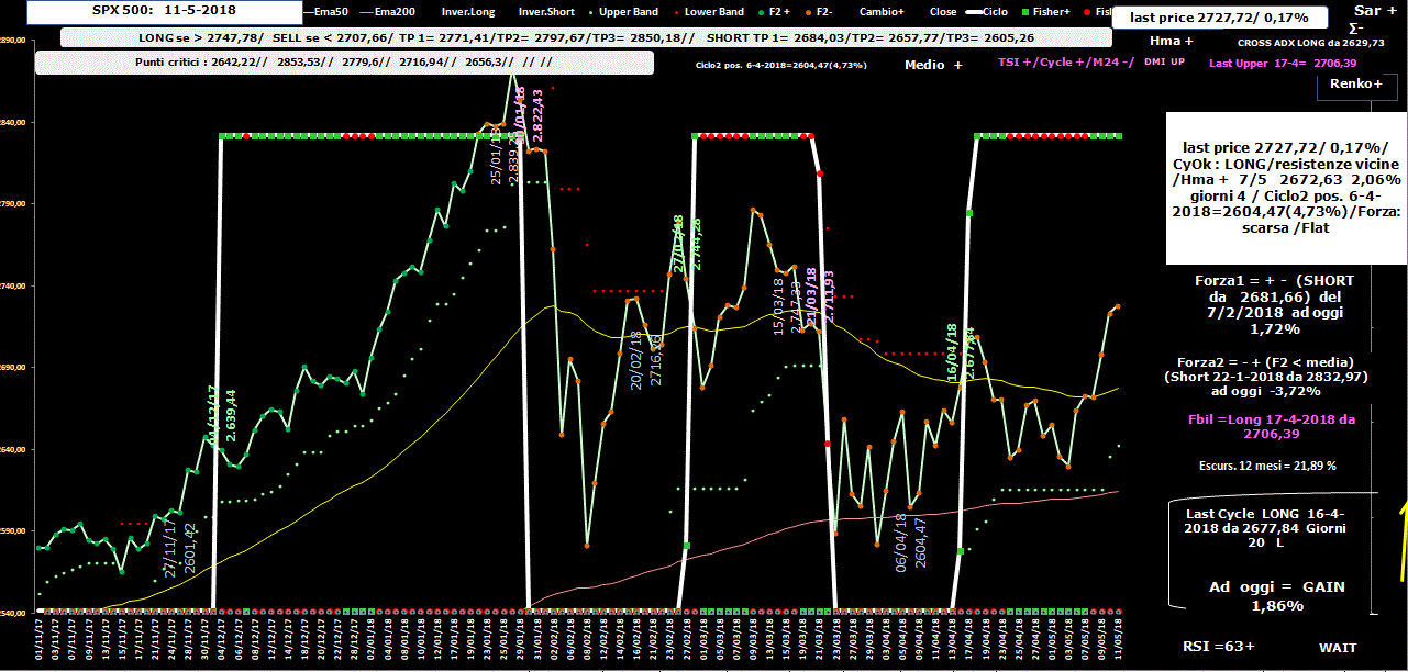 Spx-Allig-11-05-18.GIF