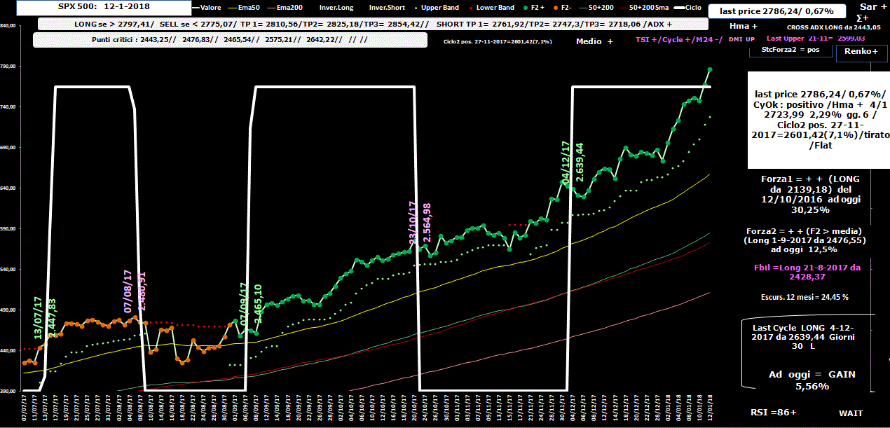 Spx-Allig-12-01-18.GIF