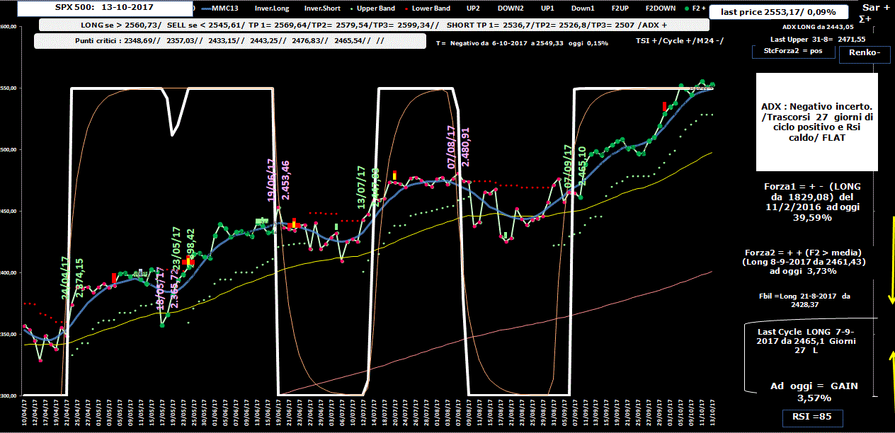 Spx-Allig-13-10-17.GIF