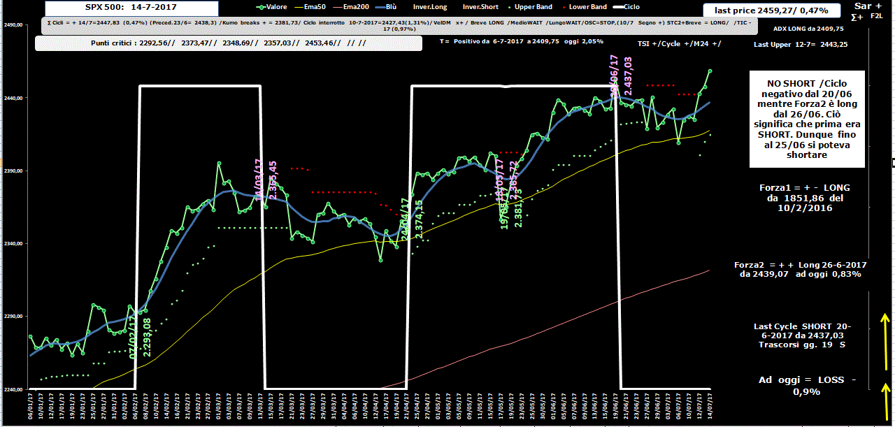 SPX-Allig-14-07-17.GIF