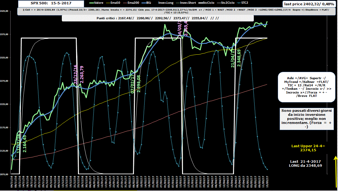 SPX-Allig-15-05-17.GIF