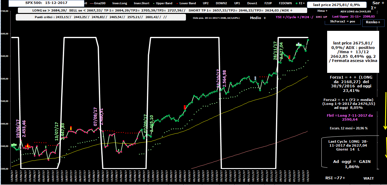 Spx-Allig-15-12-17.GIF