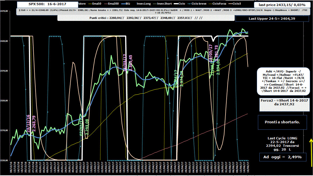 SPX-Allig-16-06-17.GIF