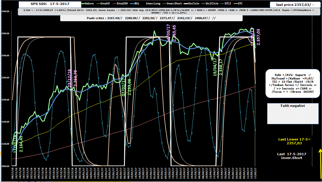 SPX-Allig-17-05-17.GIF