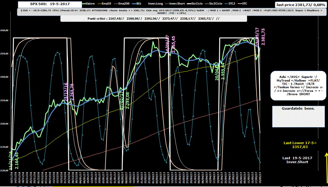 Spx-Allig-19-05-17.GIF