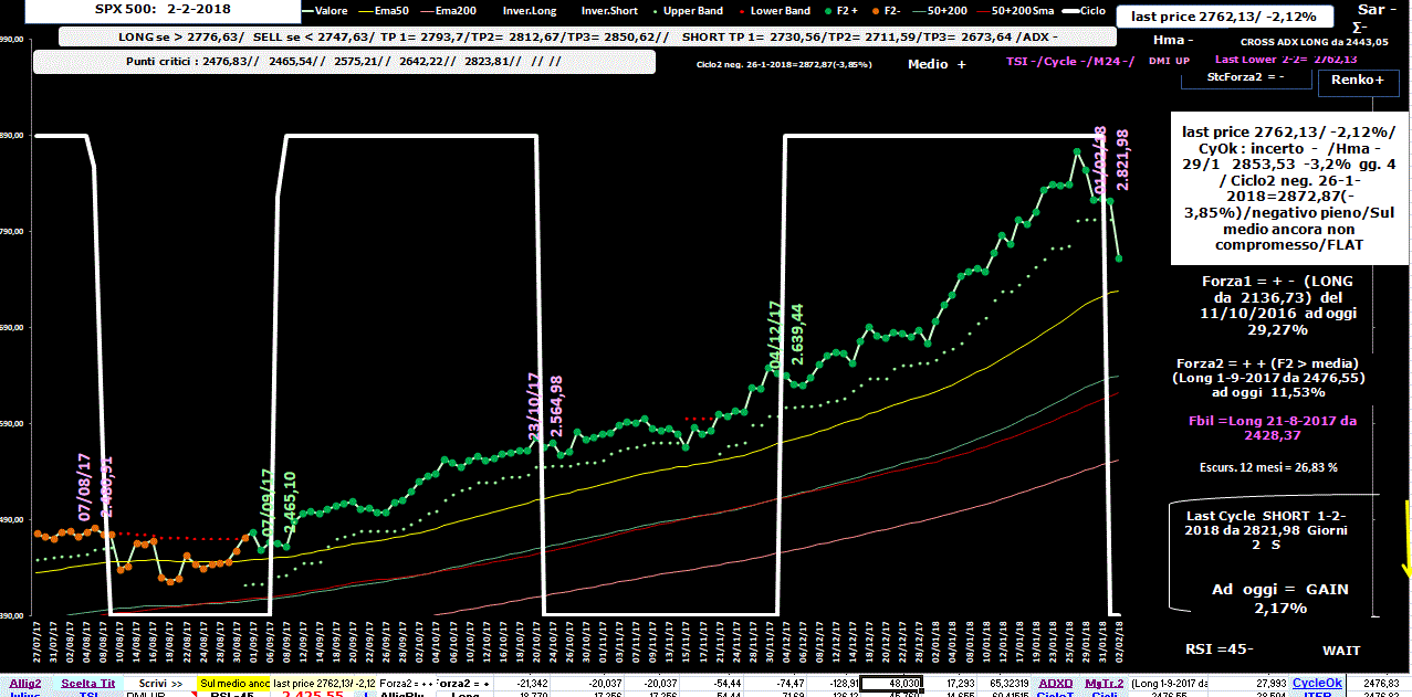 Spx-Allig-2-02-18.GIF