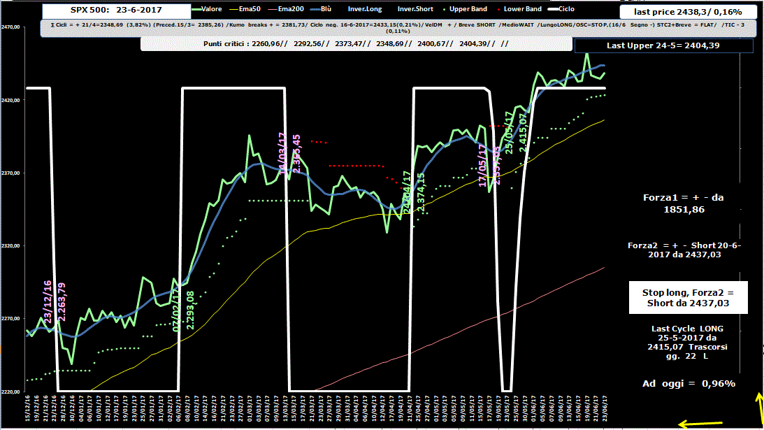 SPX-Allig-23-06-17.GIF