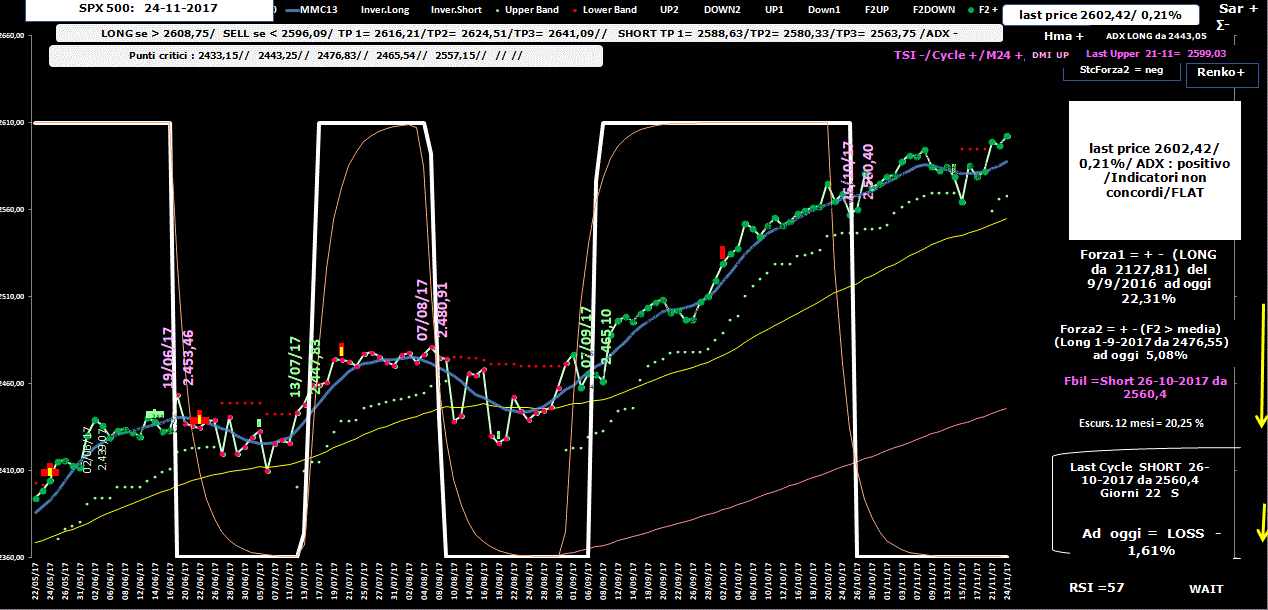 Spx-Allig-24-11-17.GIF