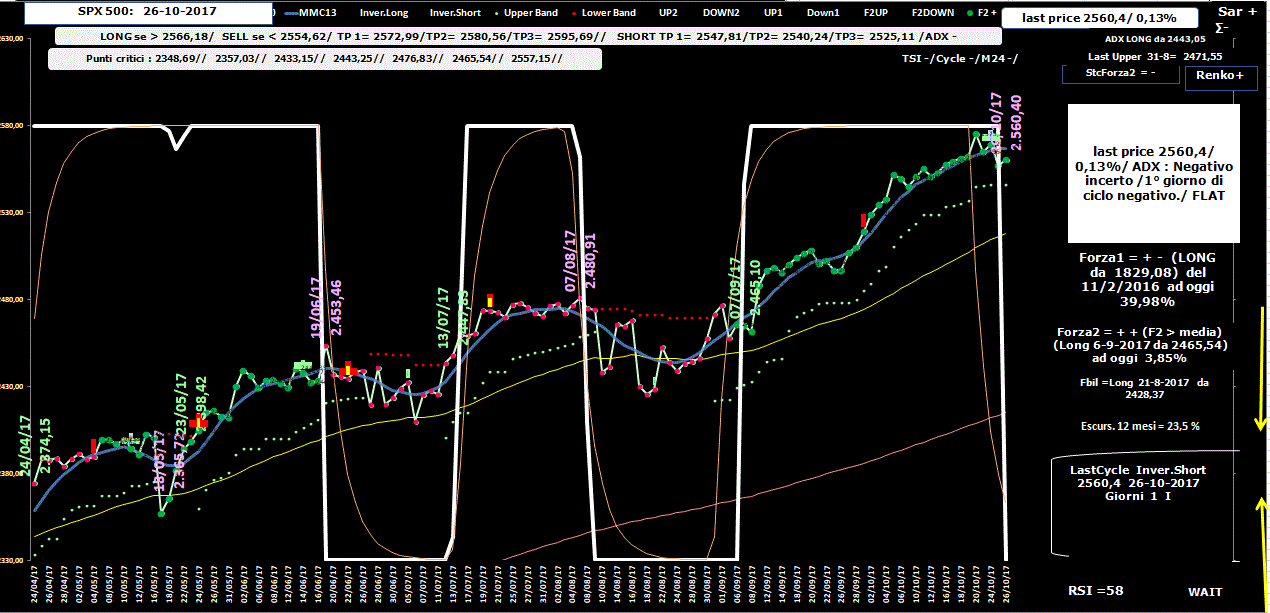 Spx-Allig-26-10-17.GIF