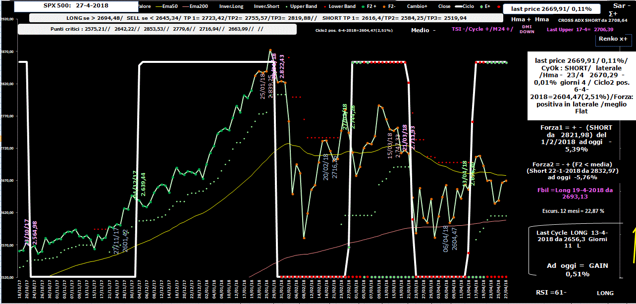 Spx-Allig-27-04-18.GIF