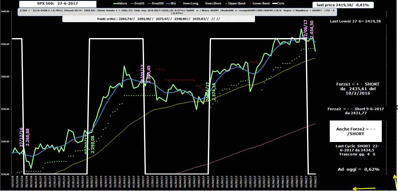 SPX-Allig-27-06-17.GIF