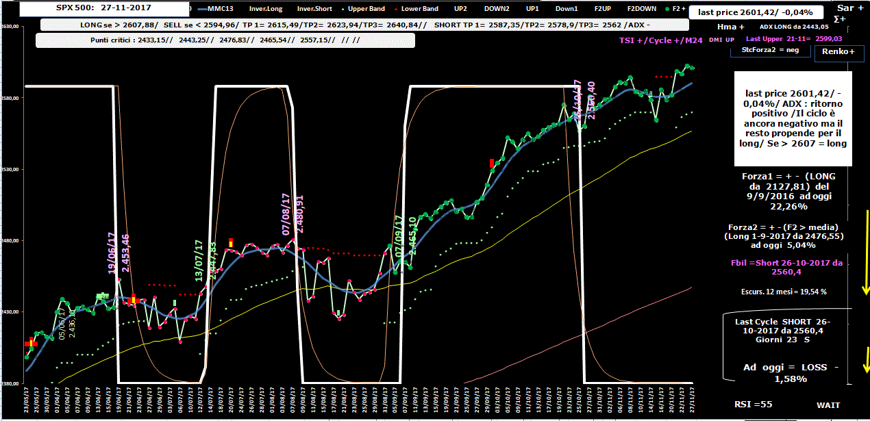 Spx-Allig-27-11-17.GIF