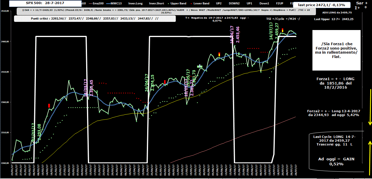 SPX-Allig-28-07-17.GIF