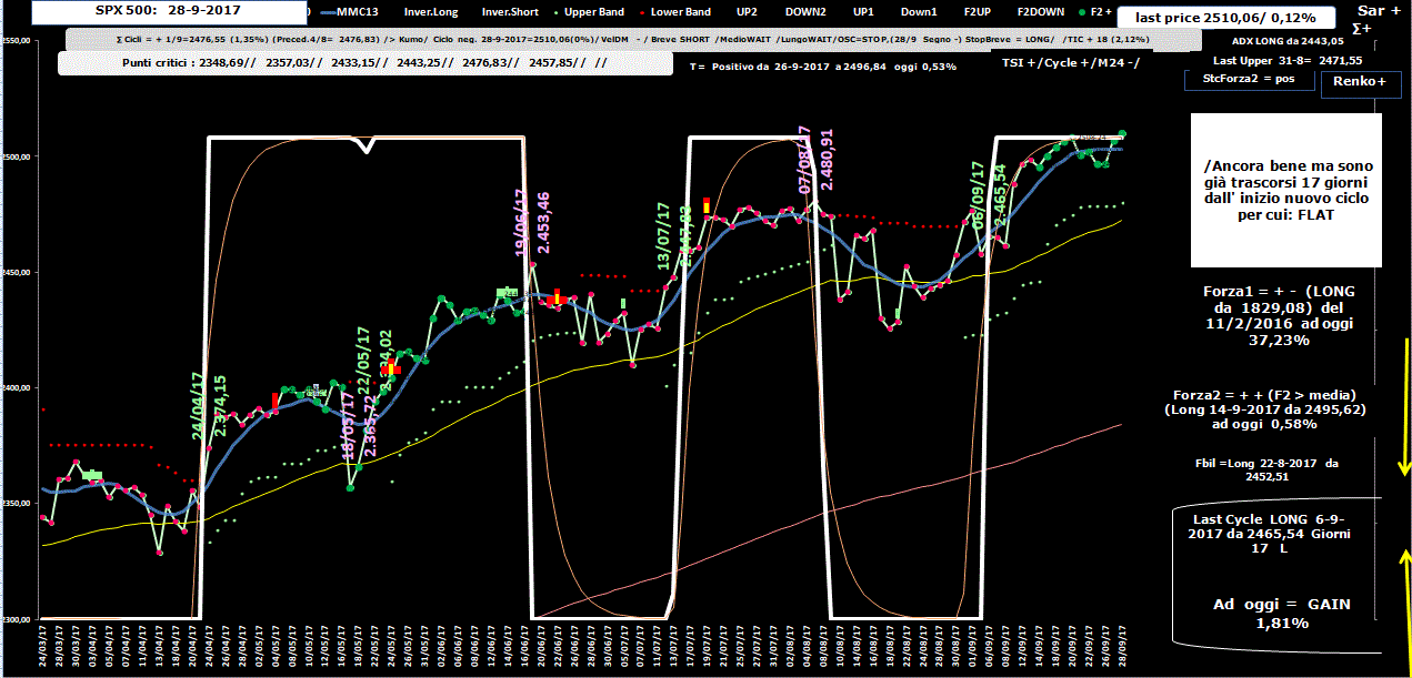 Spx-Allig-28-09-17.GIF