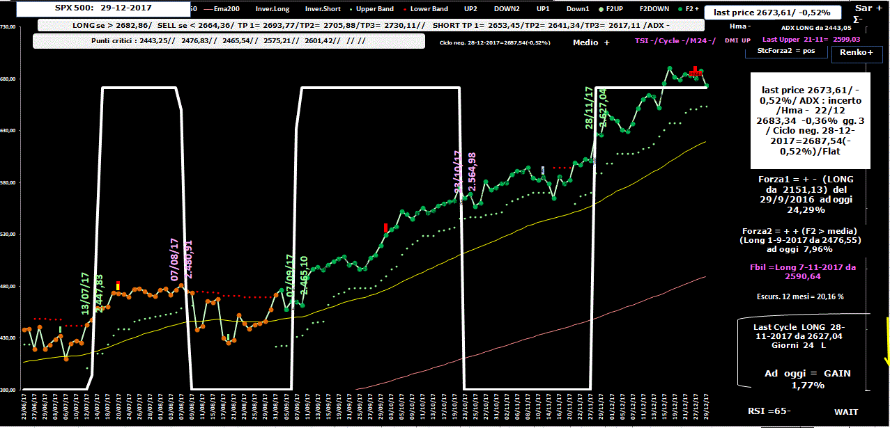 Spx-Allig-29-12-17.GIF