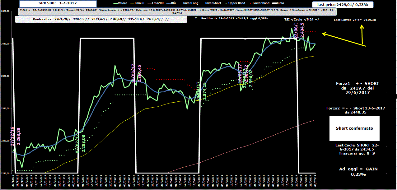 SPX-Allig-3-07-17.GIF