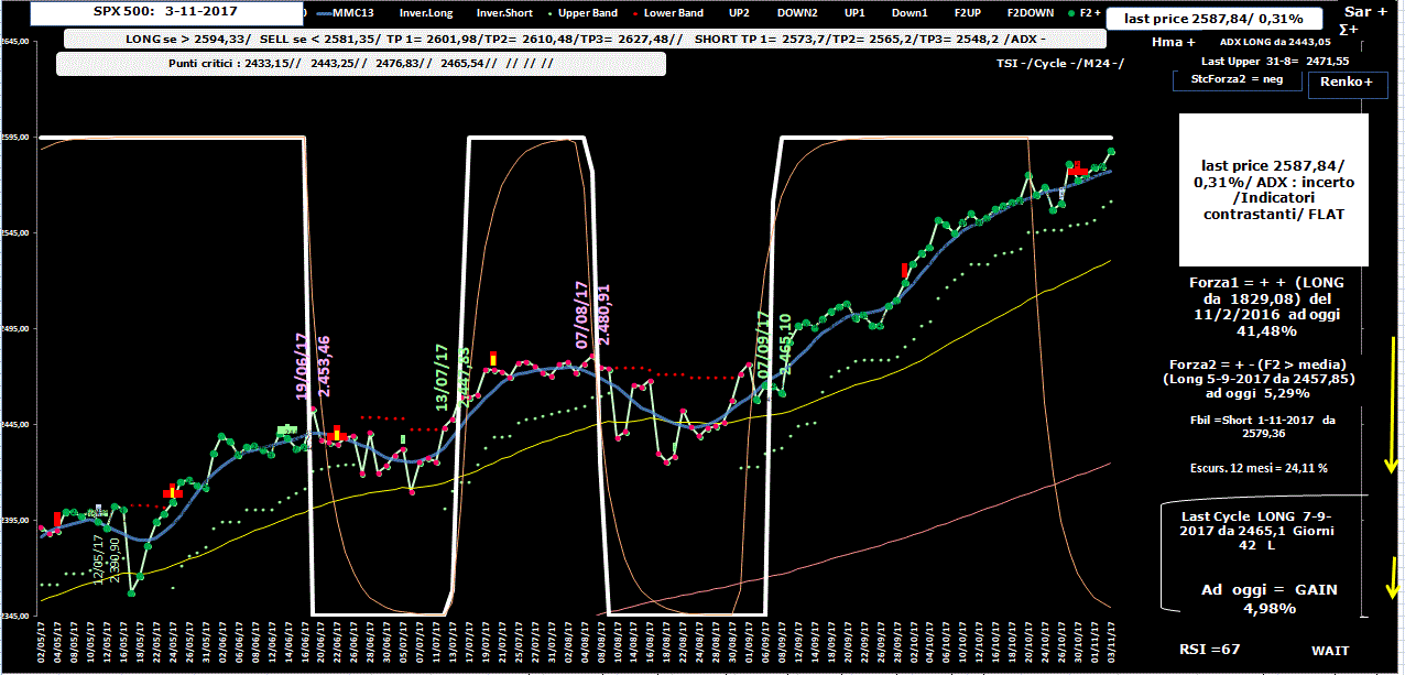 Spx-Allig-3-11-17.GIF