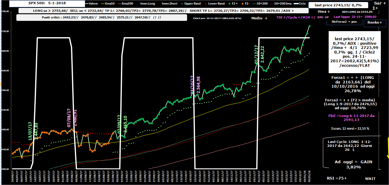 Spx-Allig-5-01-18.GIF