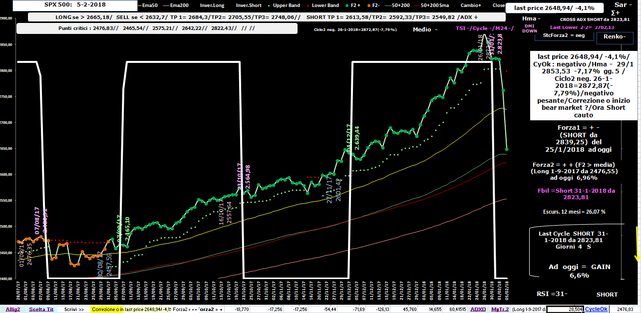 Spx-Allig-5-02-18.GIF