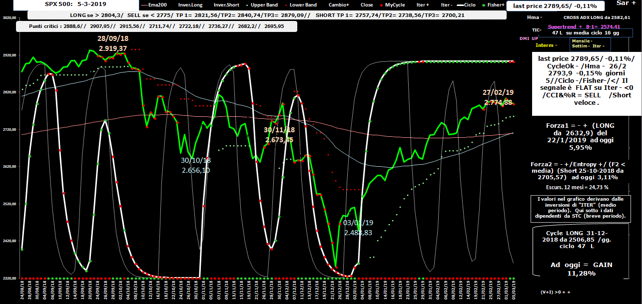 Spx-Allig-5-03-19.GIF