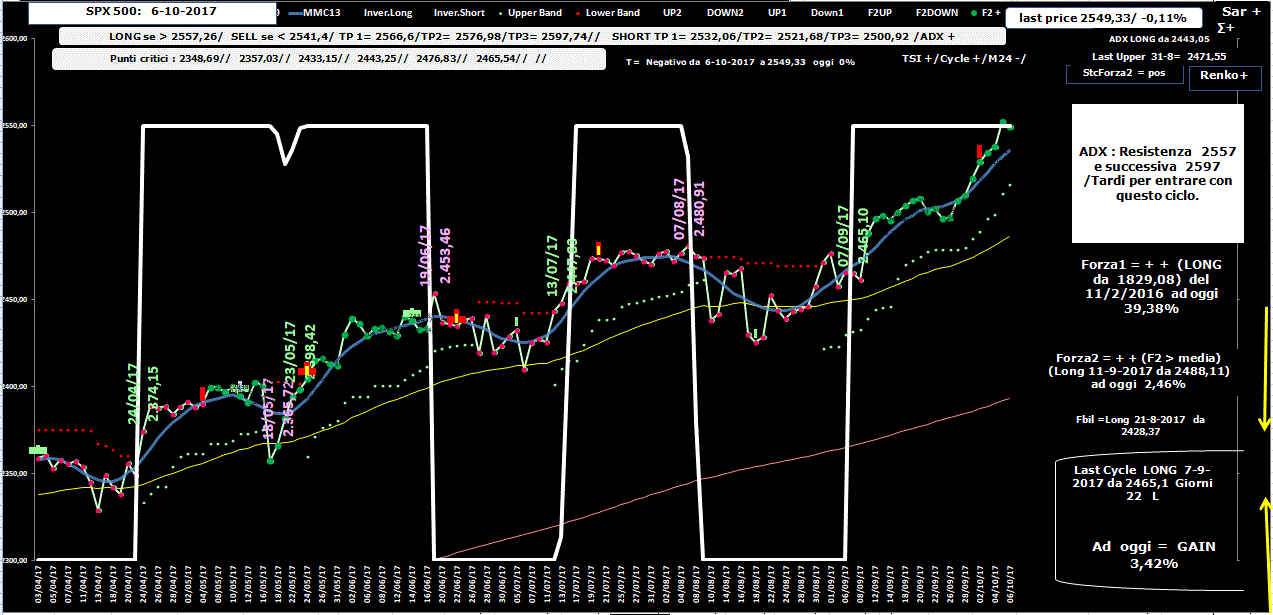 Spx-Allig-6-10-17.GIF