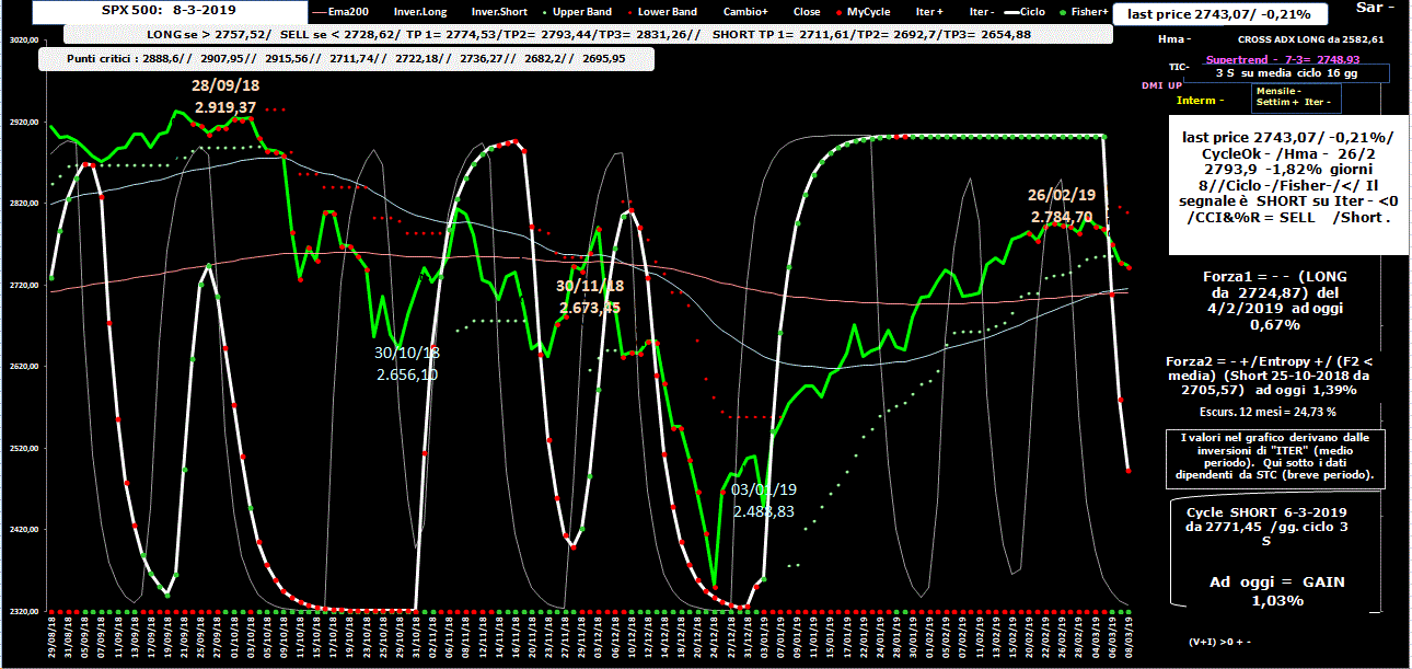 Spx-Allig-8-03-19.GIF